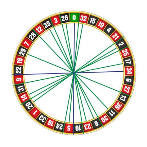 Strategie migliori colonne roulette .